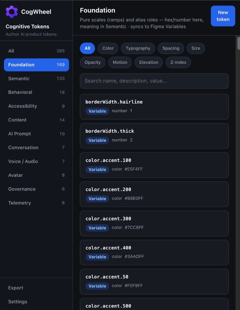 Foundation in the CogWheel plugin