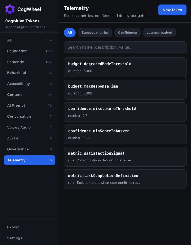 Telemetry in the CogWheel plugin